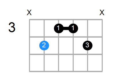 C#6/9 Chord